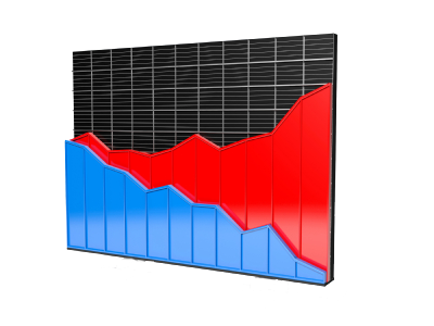 Budgets and Financial Reports